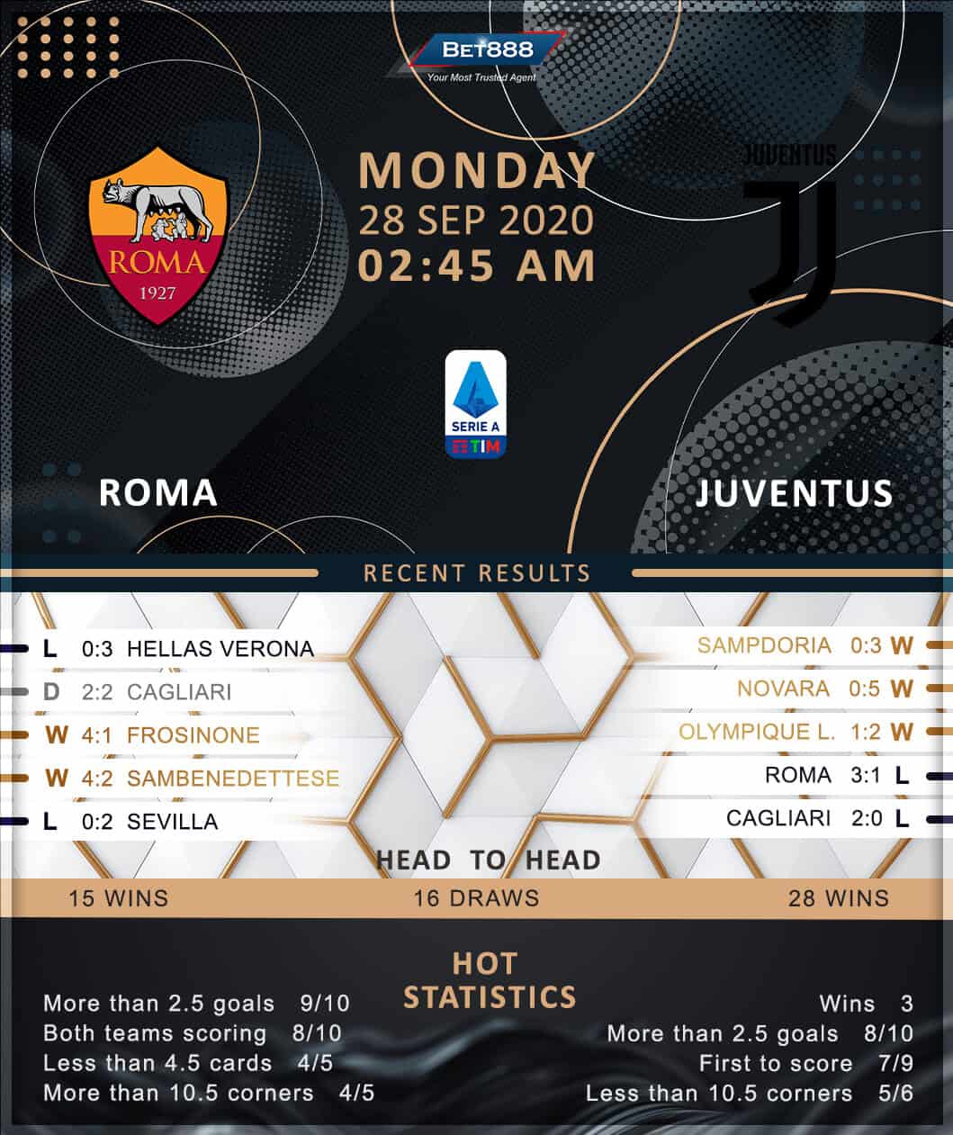 Roma vs Juventus 28/09/20