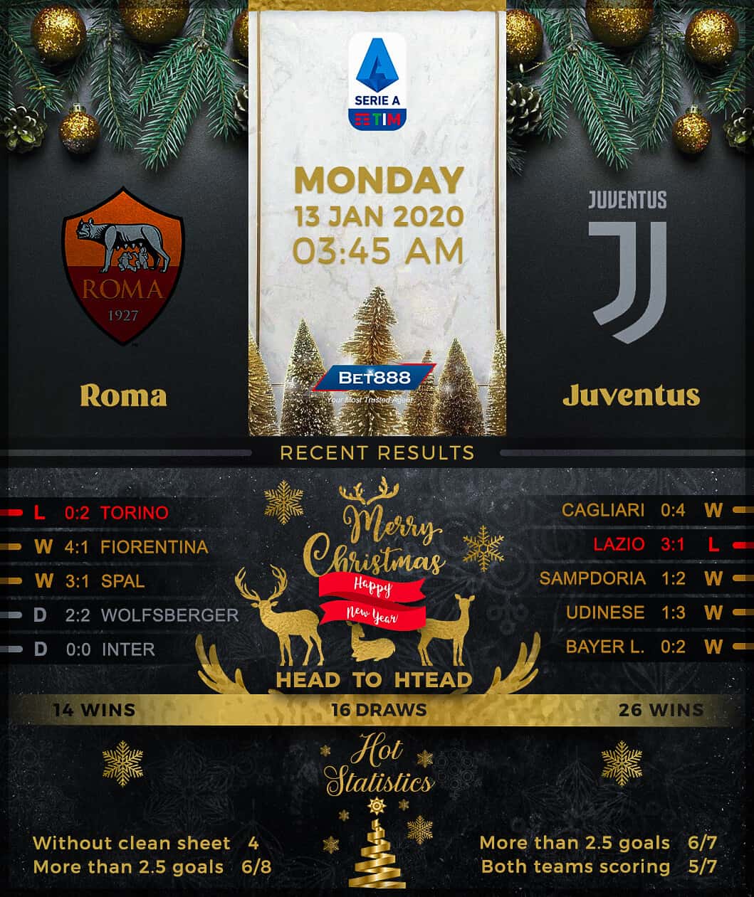 AS Roma vs Juventus﻿ 13/01/20