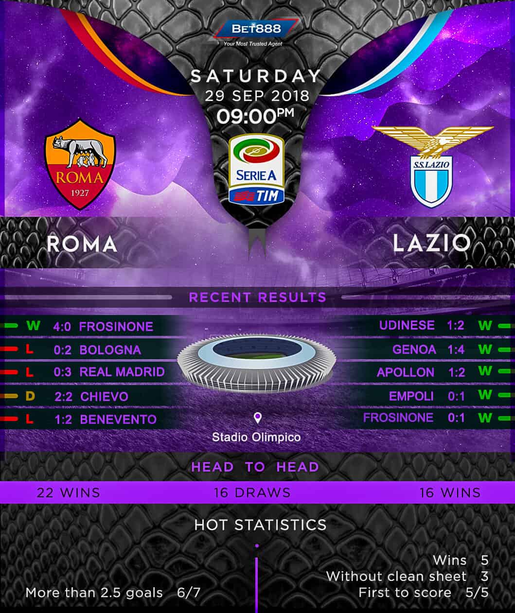 Roma vs Lazio 29/09/18