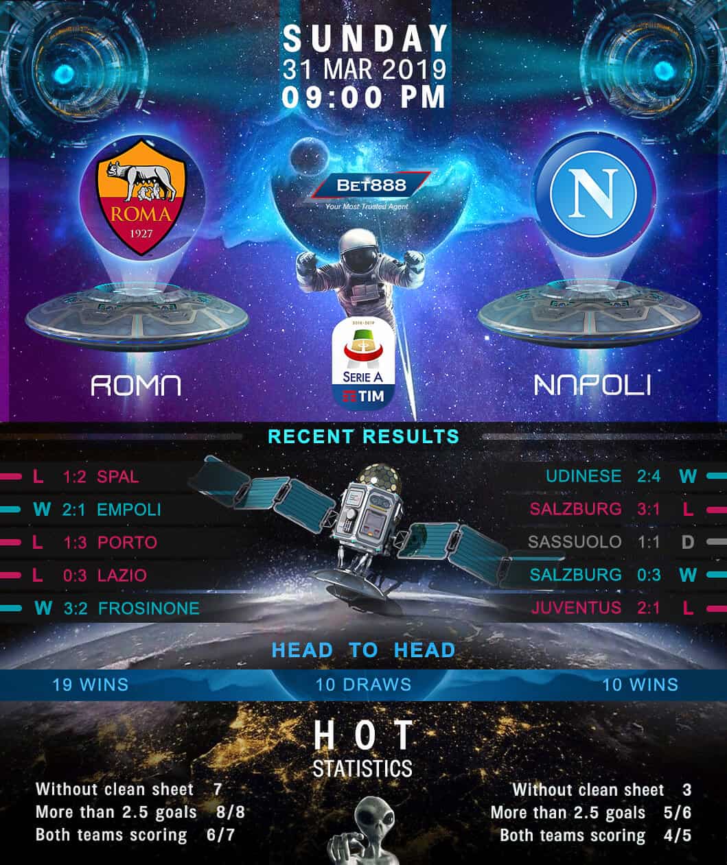 AS Roma vs Napoli 31/03/19