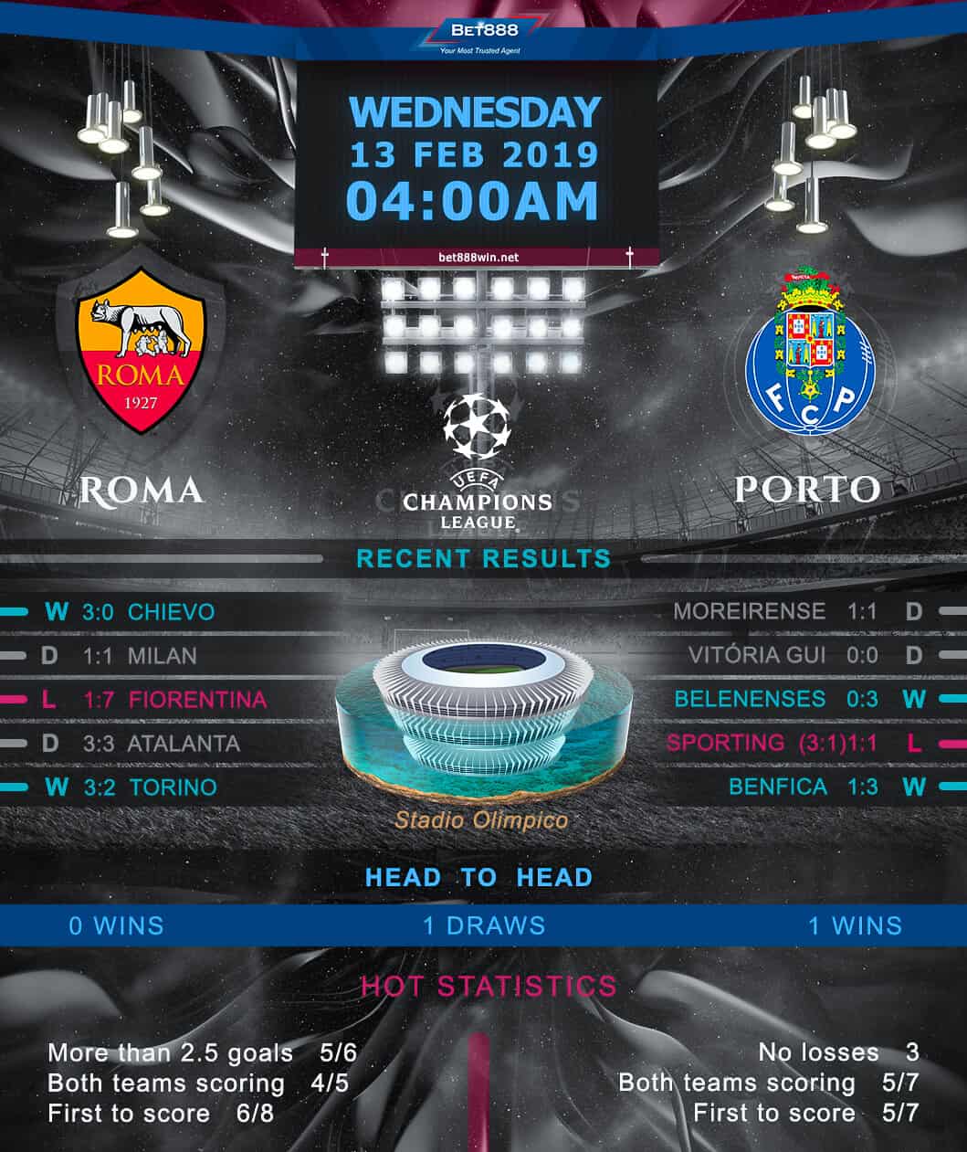 AS Roma vs Porto 13/02/19