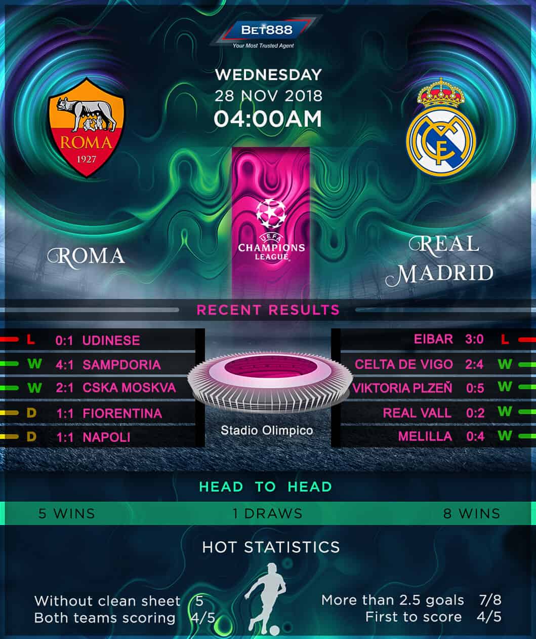 AS Roma vs Real Madrid 28/11/18