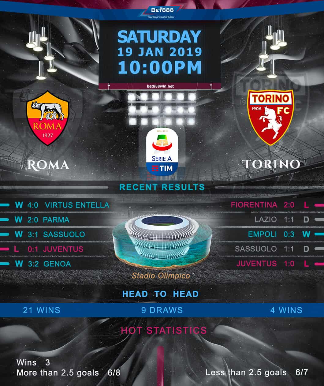 AS Roma vs Torino﻿ 19/01/19