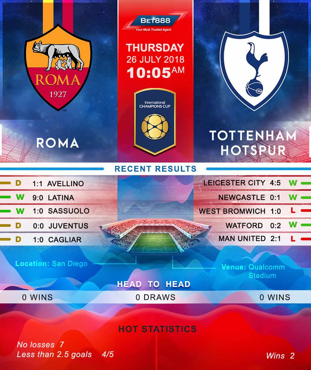 AS Roma vs Tottenham Hotspur 26/07/18