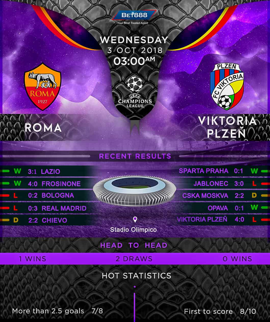 Roma vs Viktoria Plzen 03/10/18