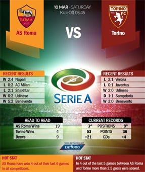 Roma vs Torino 10/03/18