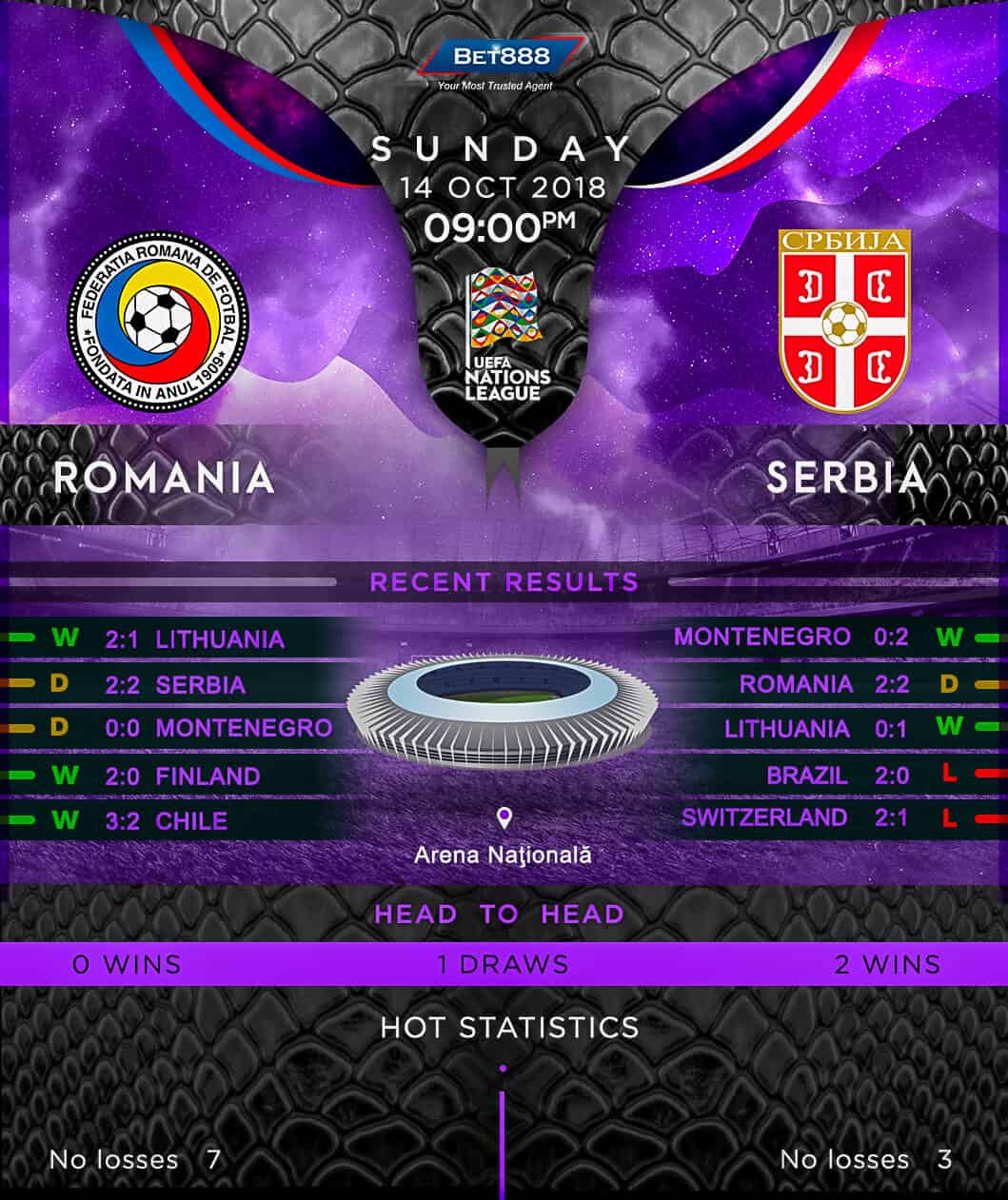 Romania vs Serbia 14/10/18