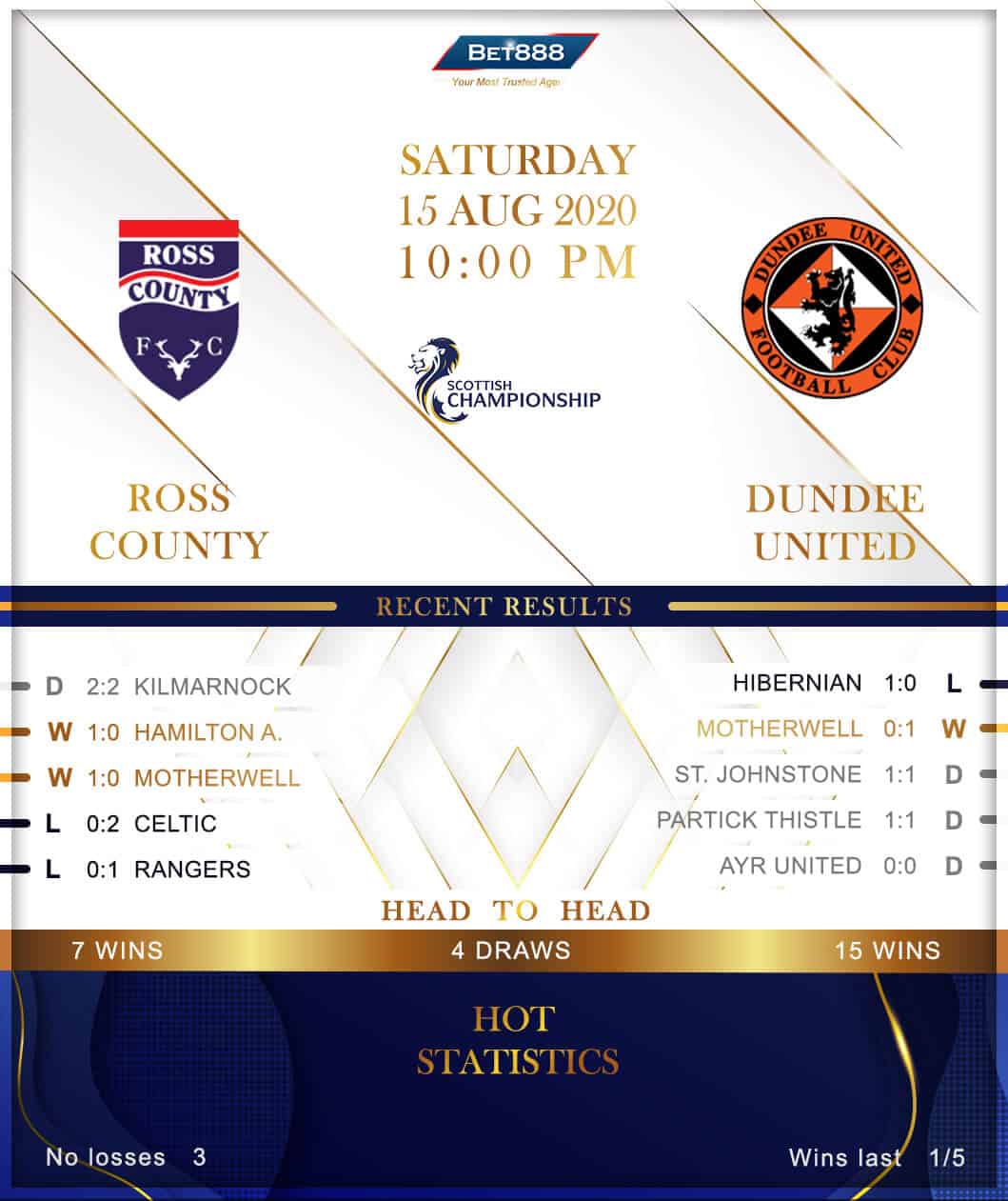 Ross County vs Dundee United 15/08/20
