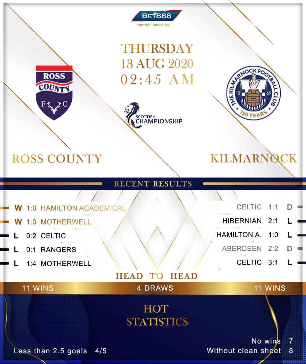 Ross County vs Kilmarnock﻿ 13/08/20