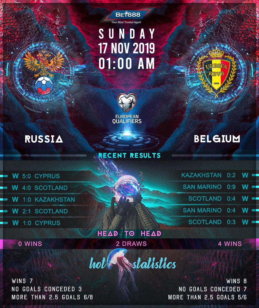 Russia vs Belgium﻿ 17/11/19