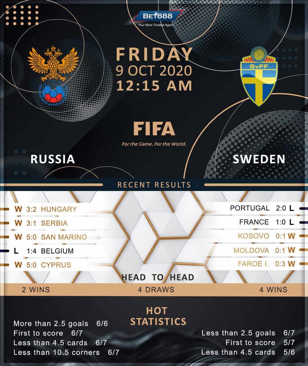 Russia vs Sweden﻿ 09/10/20