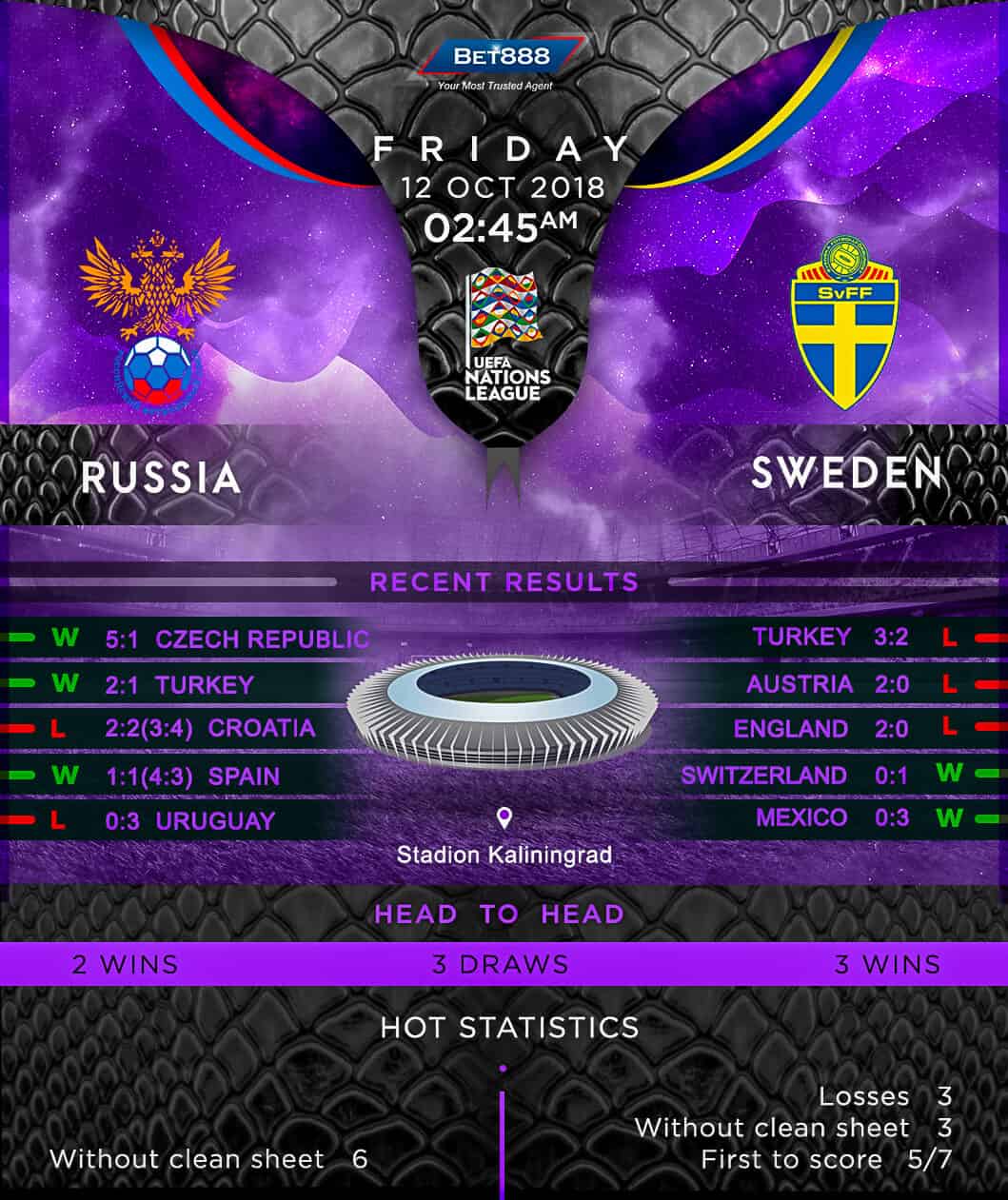 Russia vs Sweden 12/10/18