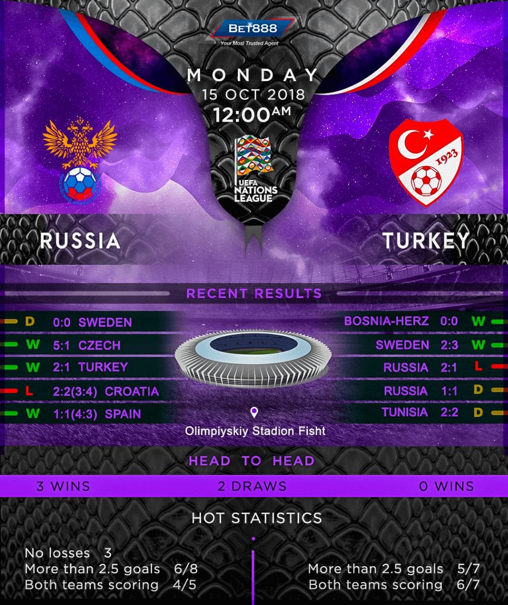 Russia vs Turkey 15/10/18