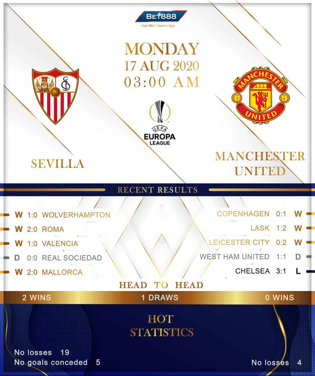 Sevilla vs Manchester United 17/08/20