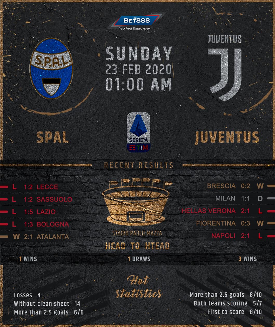 SPAL vs Juventus﻿ 23/02/20