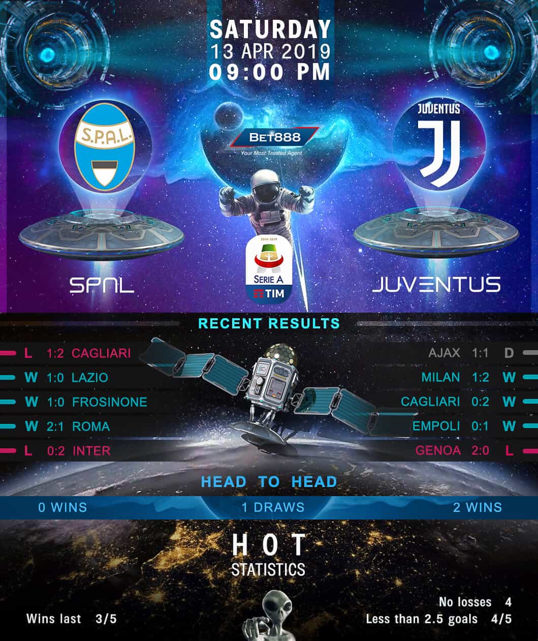 SPAL vs Juventus﻿ 13/04/19