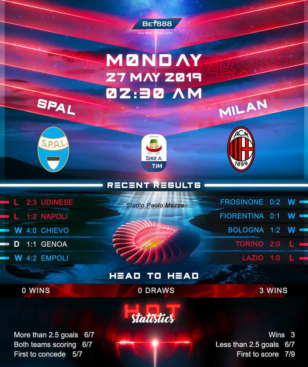 SPAL vs AC Milan﻿ 27/05/19