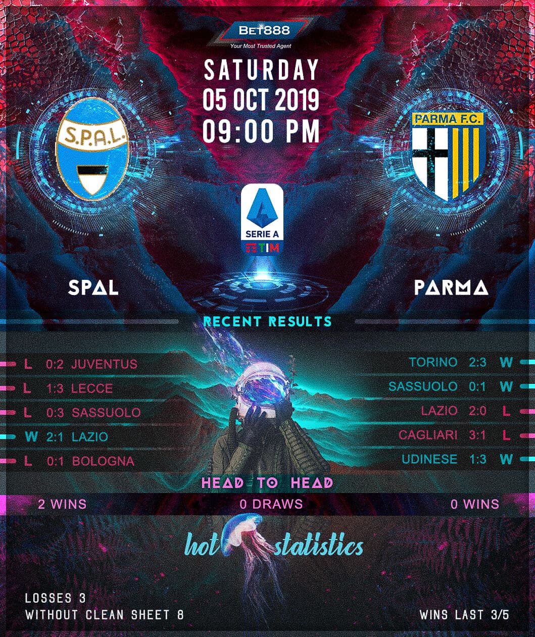 SPAL vs Parma﻿ 05/10/19