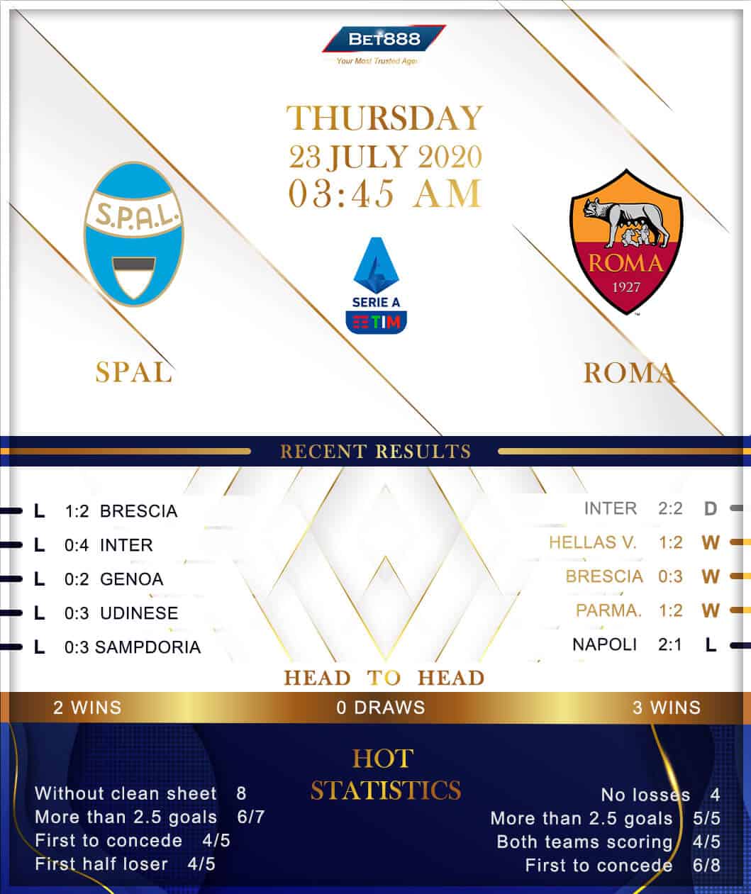 SPAL vs  Roma  23/07/20