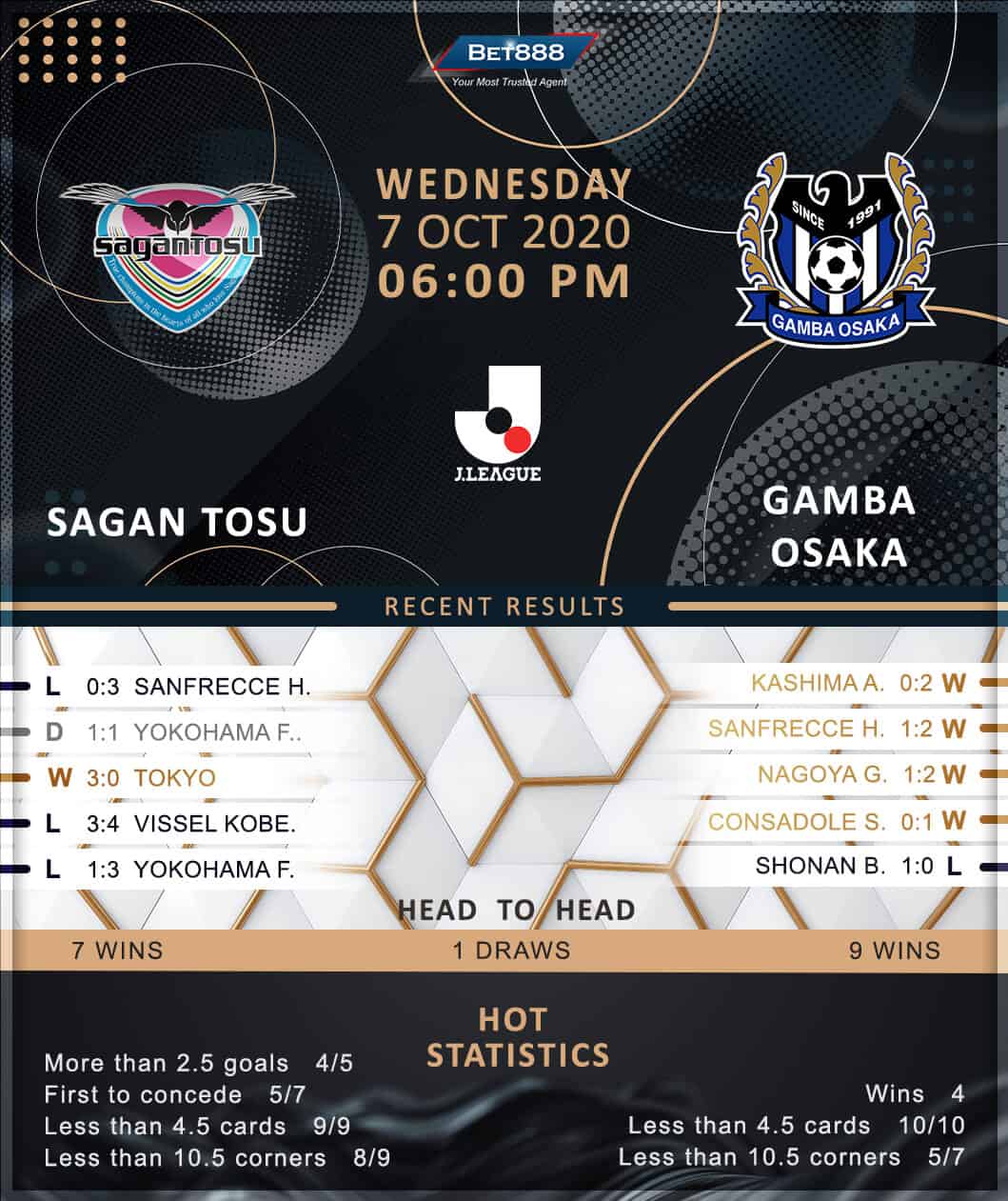 Sagan Tosu vs Gamba Osaka﻿ 07/10/20