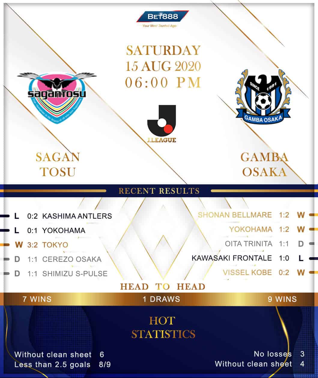 Sagan Tosu vs Gamba Osaka 15/08/20﻿