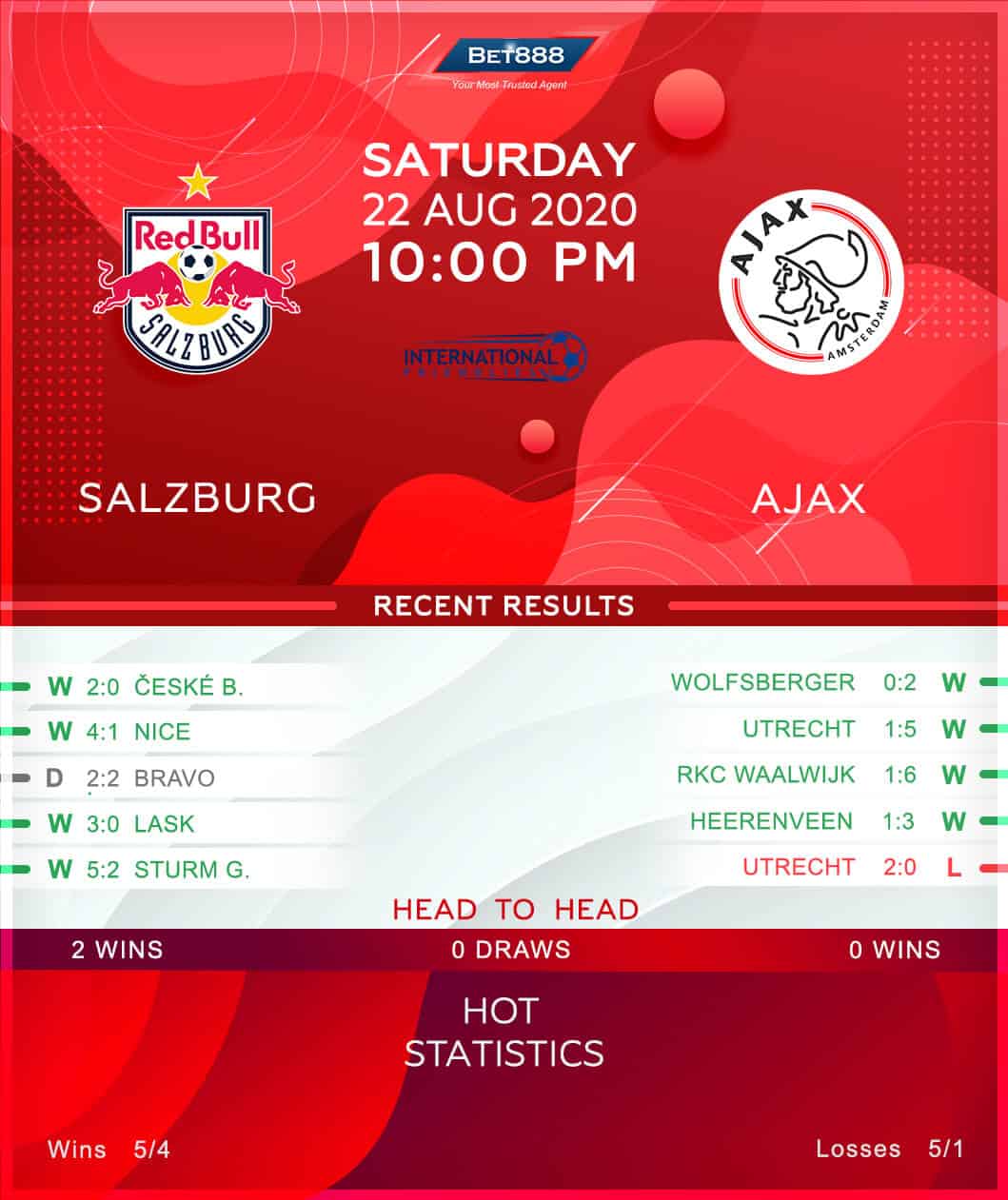 Salzburg vs Ajax﻿ 22/08/20