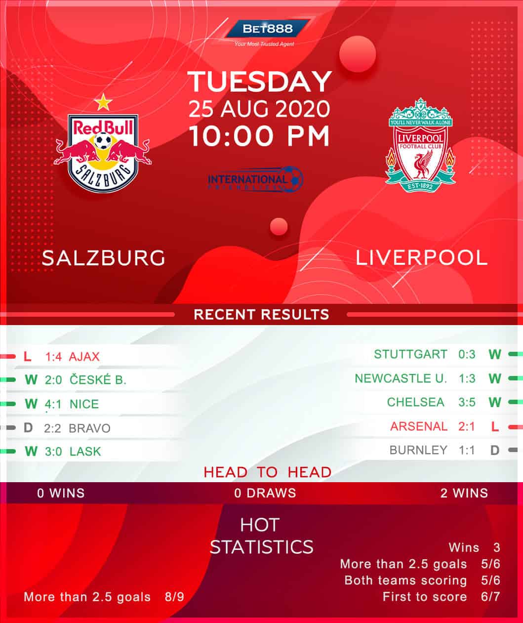 Salzburg vs Liverpool 25/08/20