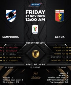 Sampdoria vs Genoa 27/11/20