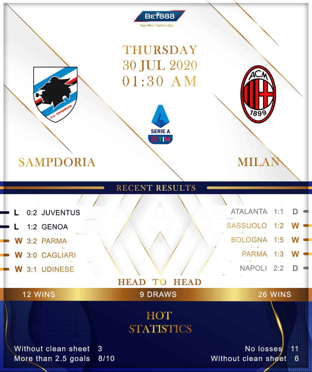Sampdoria vs Milan﻿ 30/07/20