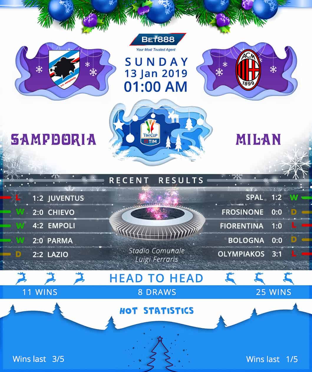 Sampdoria vs AC Milan﻿ 13/01/19