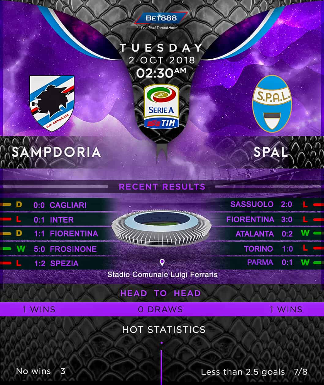 Sampdoria vs SPAL 02/10/18