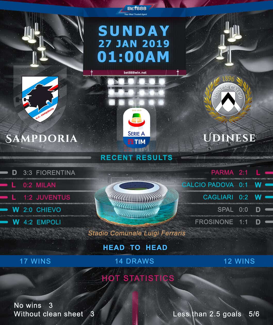 Sampdoria vs Udinese 27/01/19