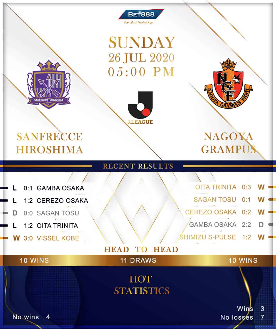 Hiroshima vs Nagoya Grampus﻿ 26/07/20