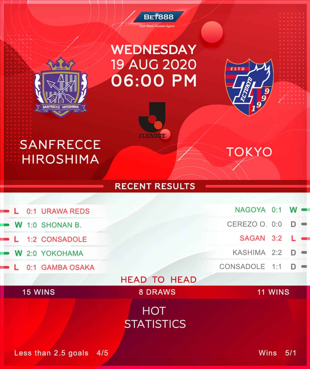 Sanfrecce Hiroshima vs FC Tokyo 19/08/20