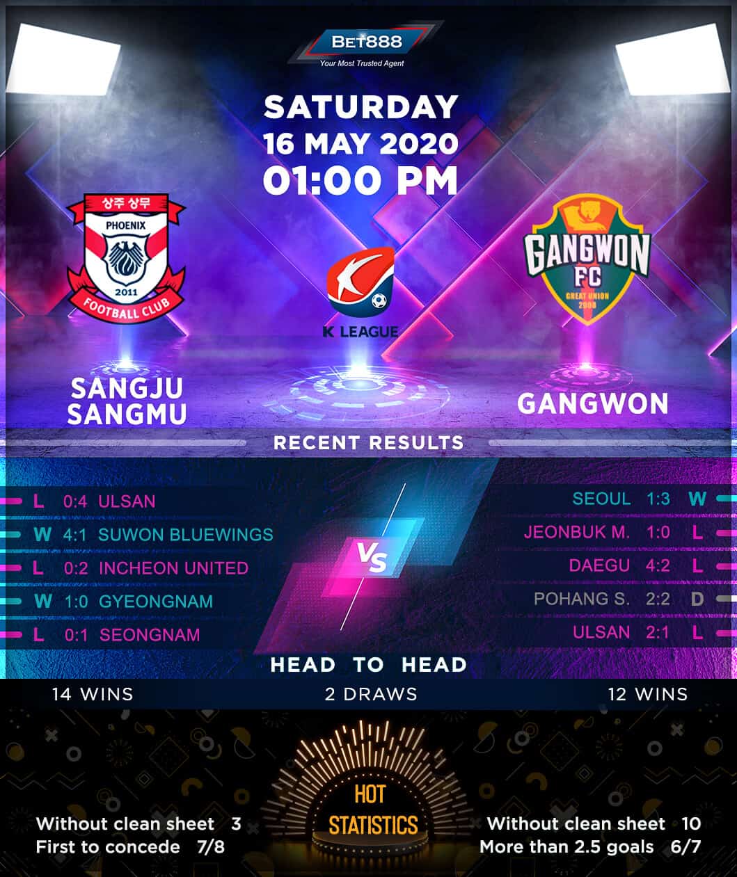 Sangju Sangmu vs Gangwon﻿ 16/05/20