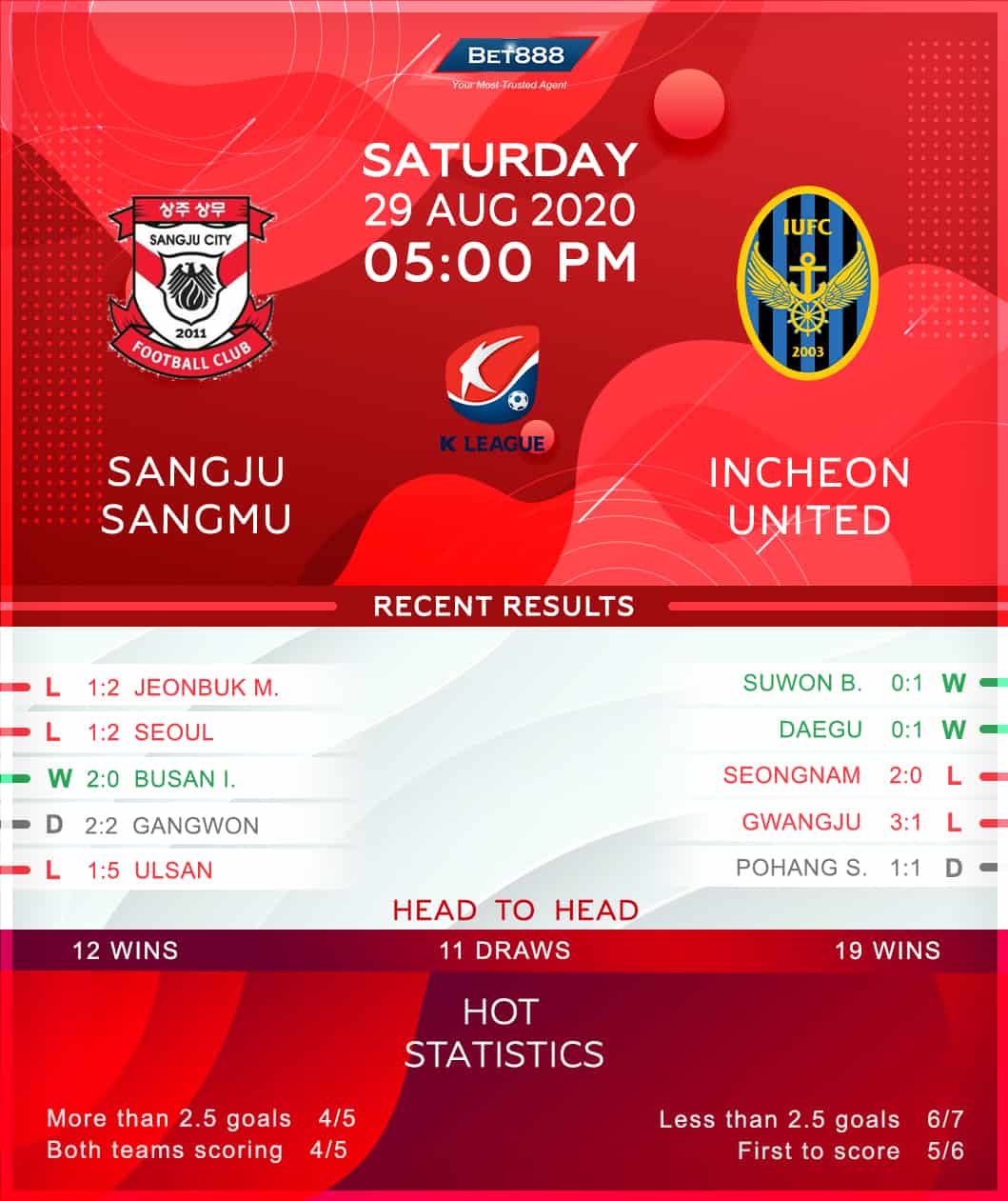 Sangju Sangmu vs Incheon United 29/08/20