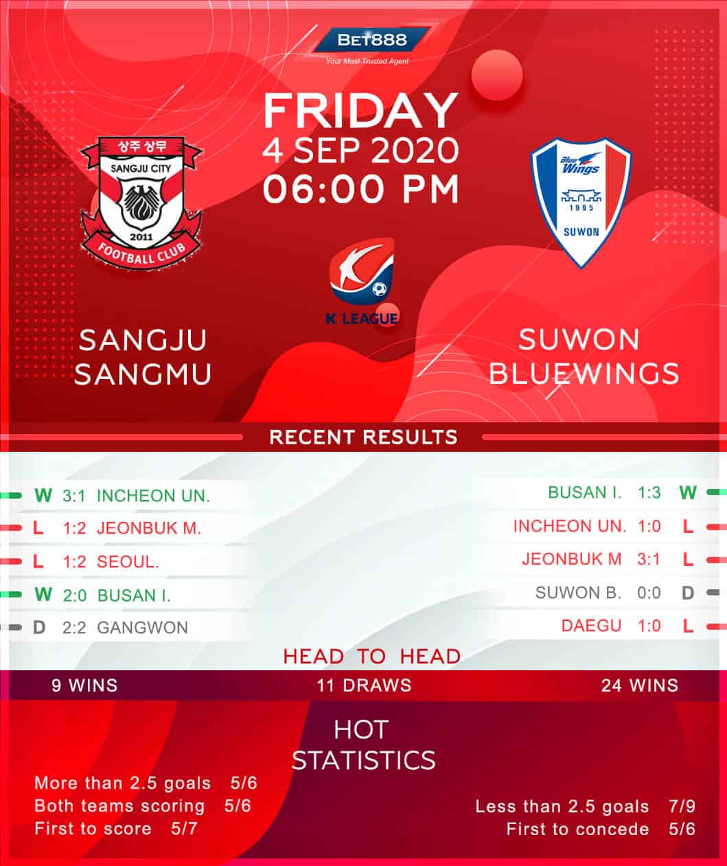 Sangju Sangmu vs Suwon Bluewings 04/09/20