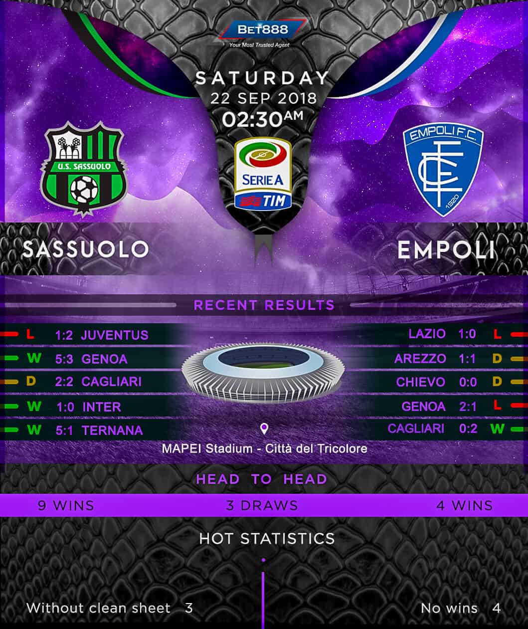 Sassuolo vs Empoli 22/09/18