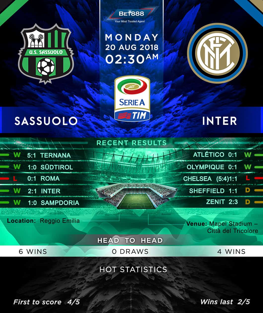Sassuolo vs Inter Milan 20/08/18