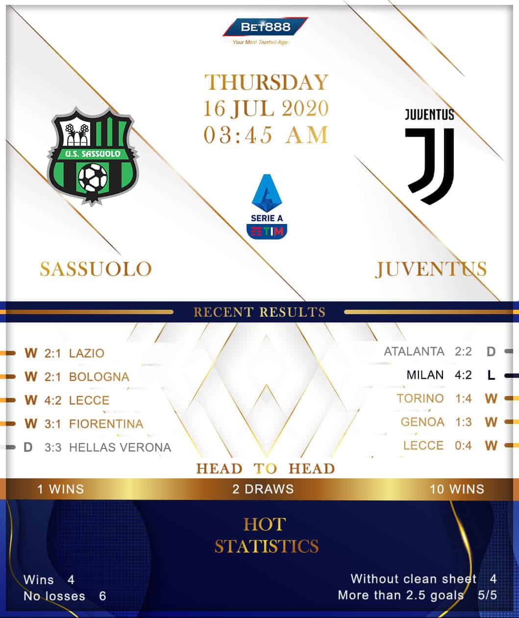 Sassuolo vs Juventus 16/07/20