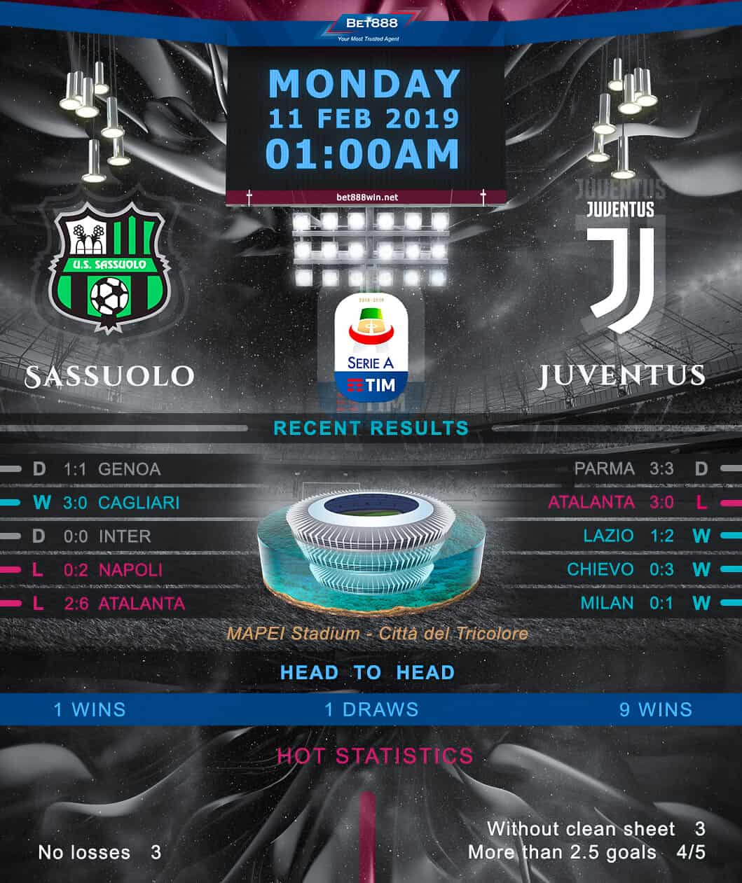 Sassuolo vs Juventus﻿ 11/02/19
