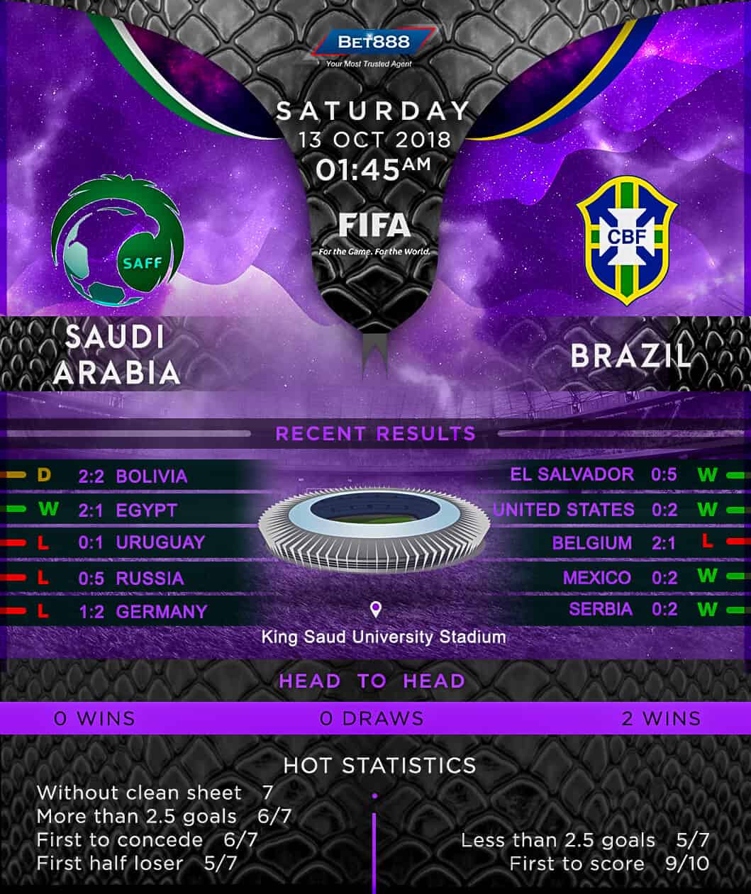 Saudi Arabia vs Brazil 13/10/18