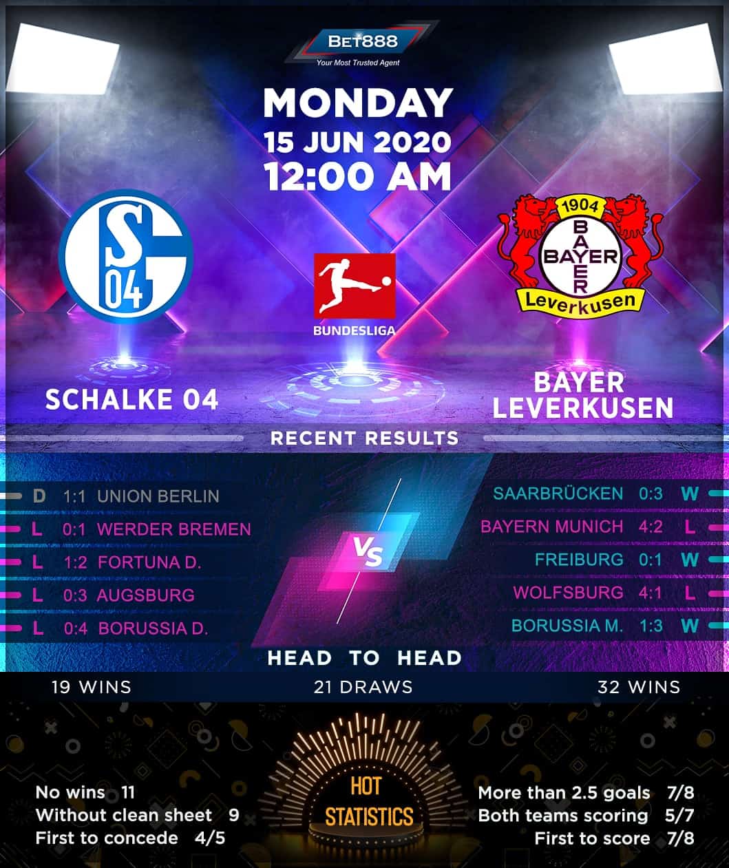 Schalke 04 vs Bayer Leverkusen 15/06/20