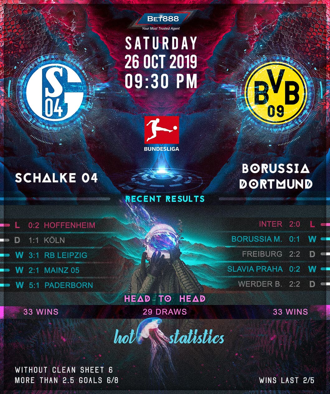 Schalke 04 vs Borussia Dortmund﻿ 26/10/19