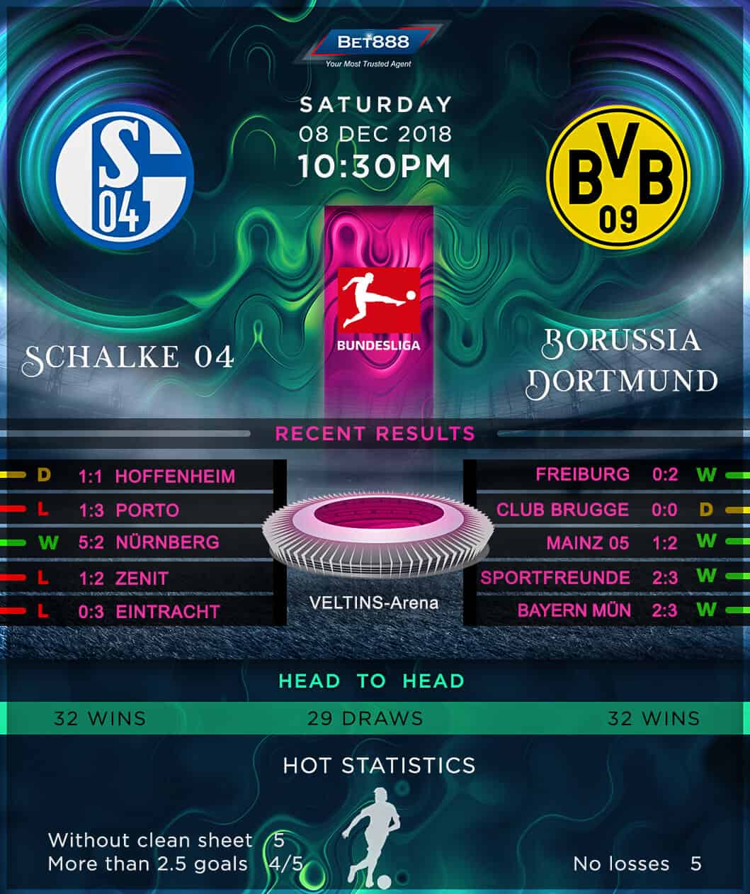 Schalke 04 vs Borussia Dortmund 08/12/18