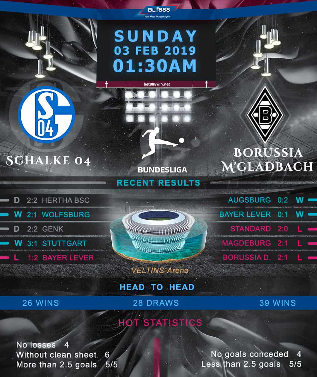 Schalke 04 vs Borussia Monchengladbach 03/02/19