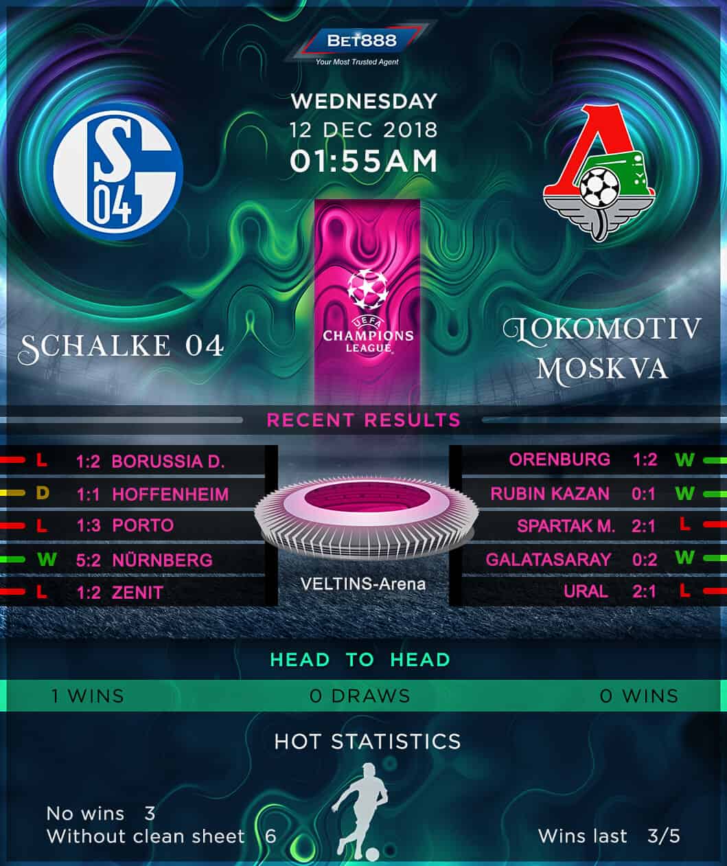 Schalke 04 vs Lokomotiv Moscow 12/10/18