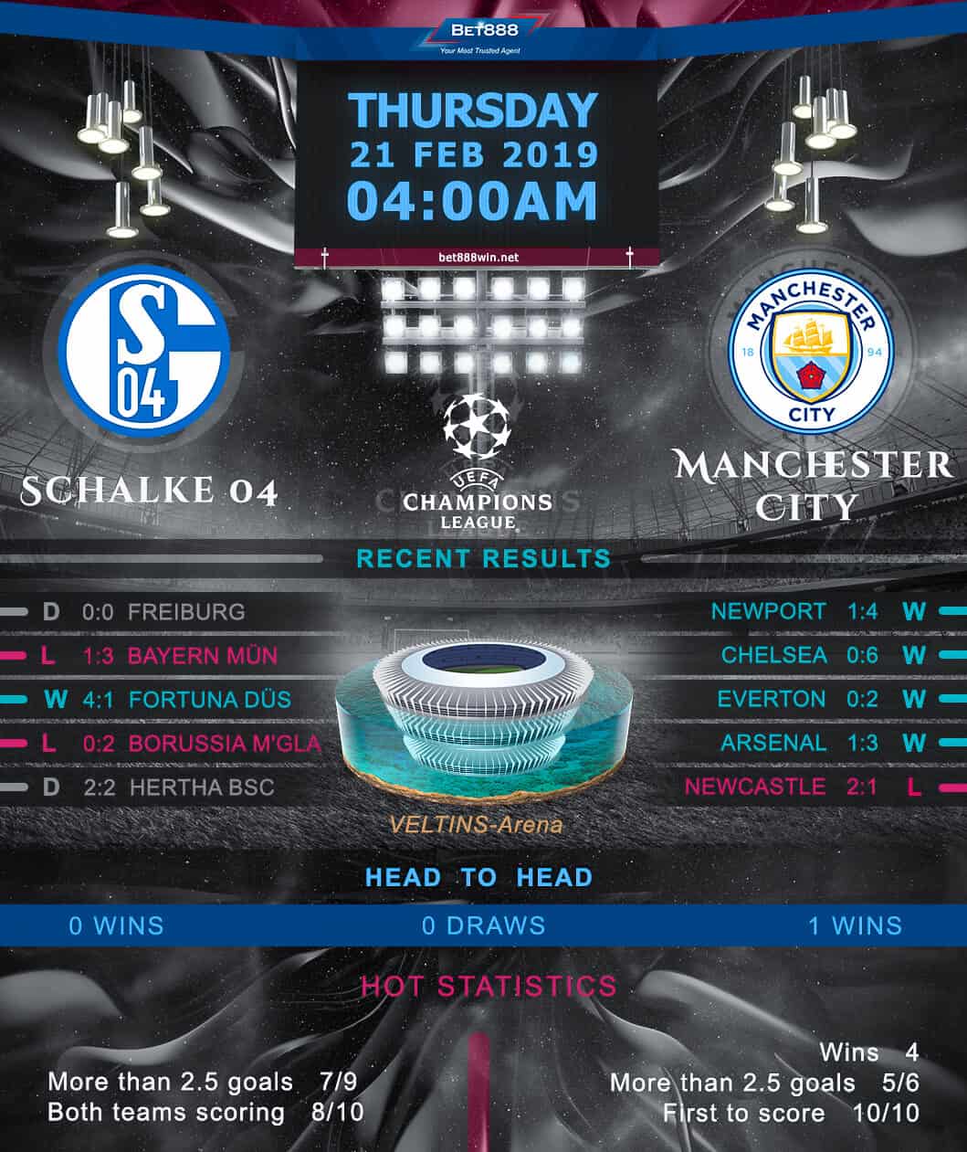 Schalke 04 vs Manchester City 21/02/19