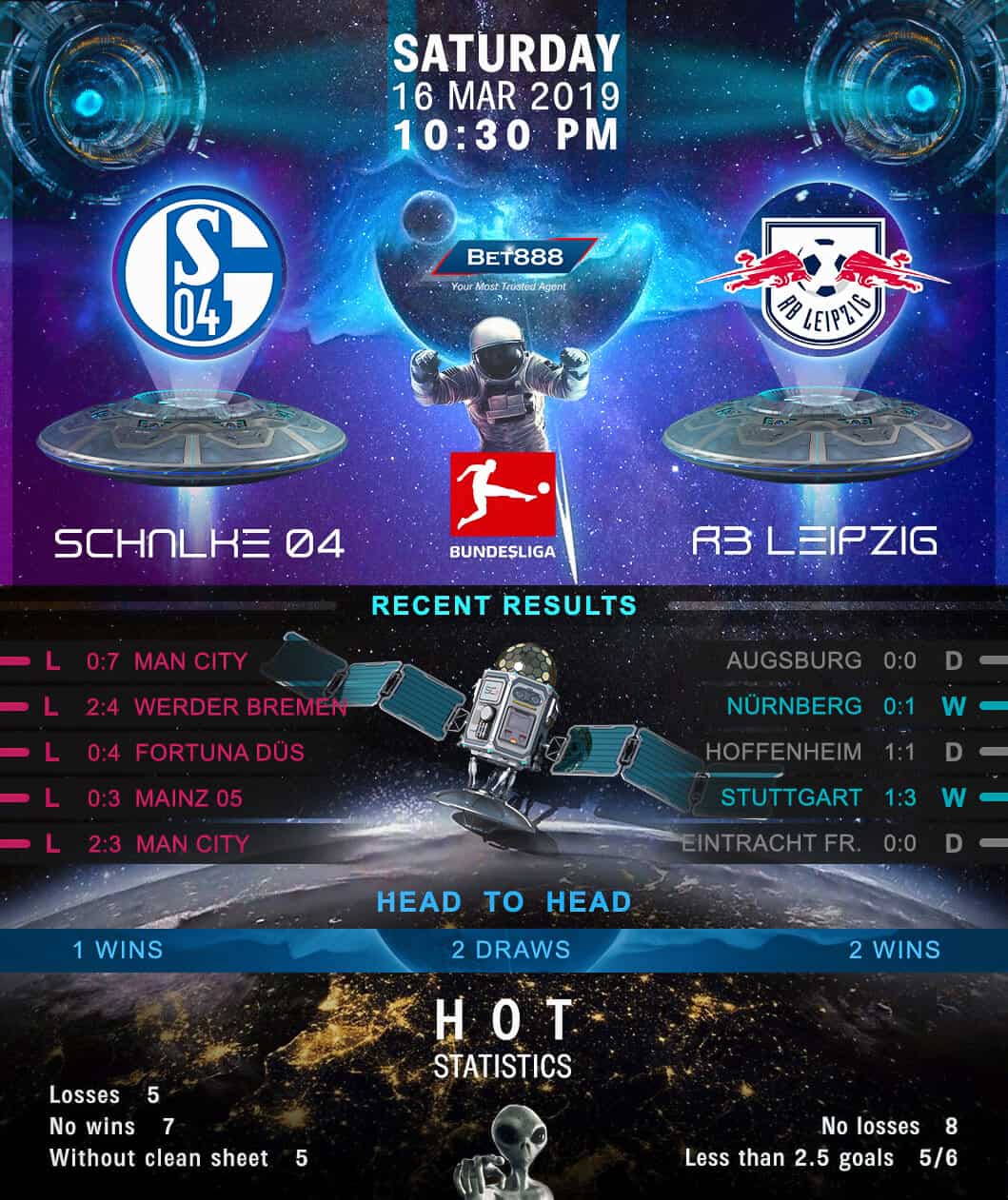 Schalke 04 vs RB Leipzig 16/03/19