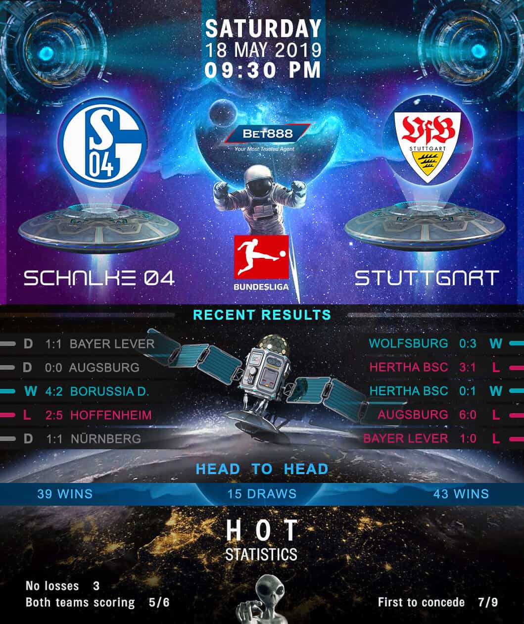 Schalke 04 vs Stuttgart﻿ 18/05/19